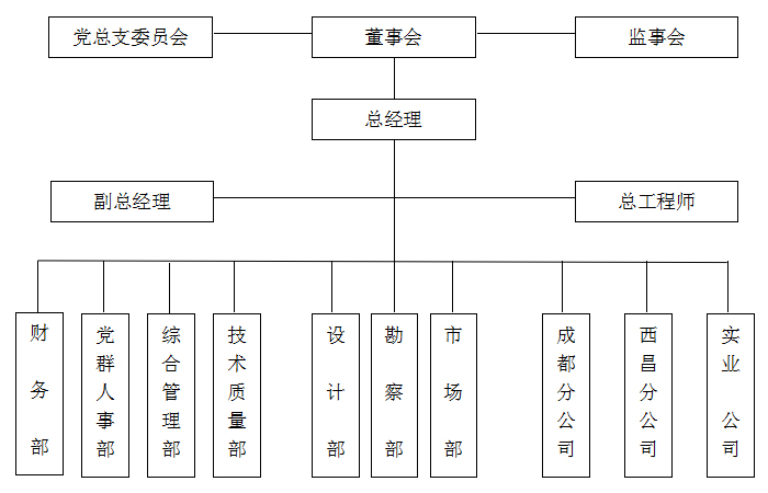 內(nèi)江水利